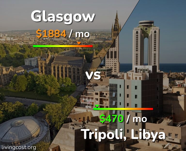 Cost of living in Glasgow vs Tripoli infographic