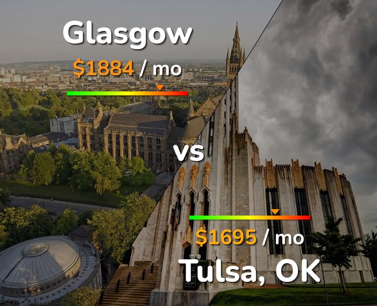 Cost of living in Glasgow vs Tulsa infographic