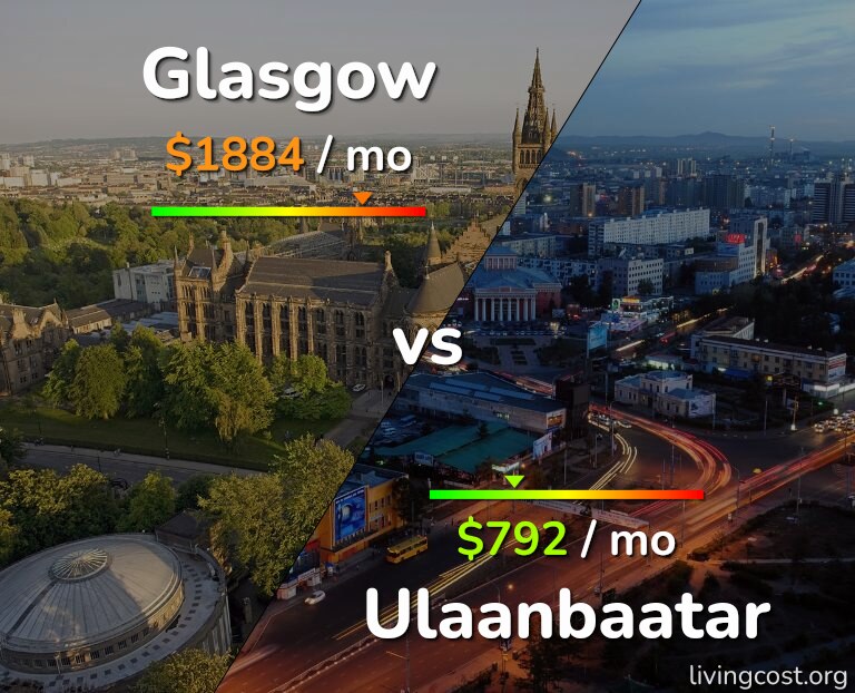 Cost of living in Glasgow vs Ulaanbaatar infographic