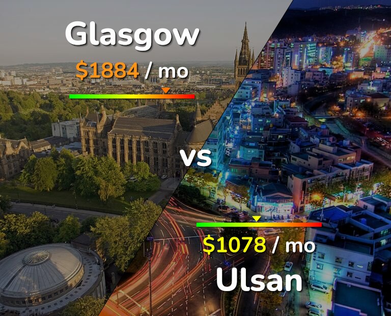 Cost of living in Glasgow vs Ulsan infographic