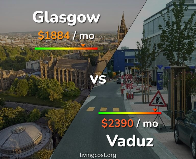 Cost of living in Glasgow vs Vaduz infographic