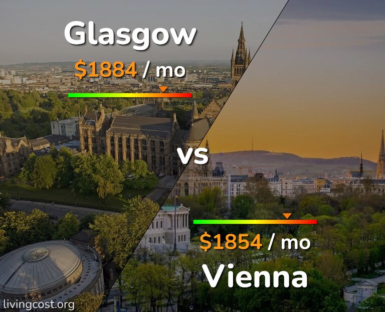 Cost of living in Glasgow vs Vienna infographic