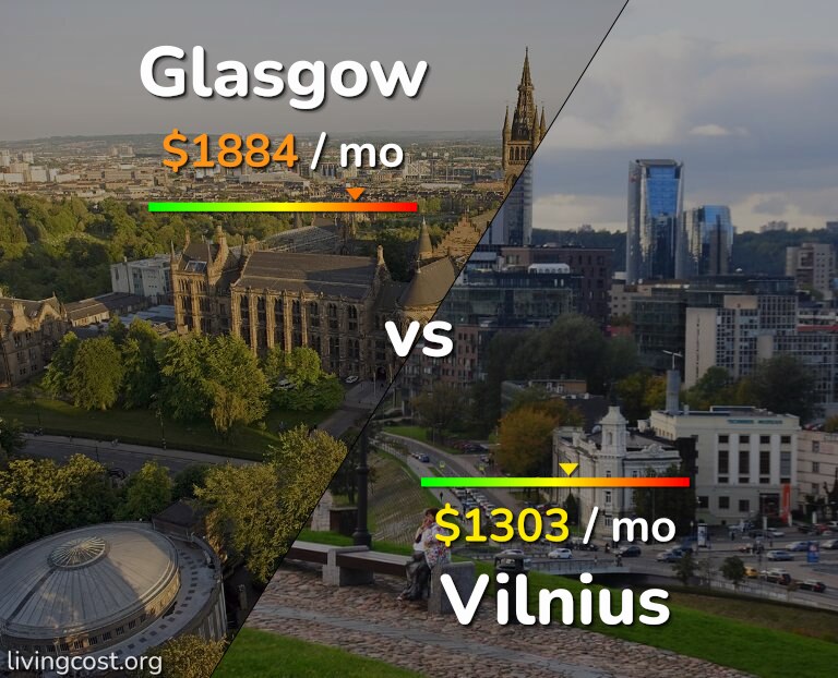 Cost of living in Glasgow vs Vilnius infographic