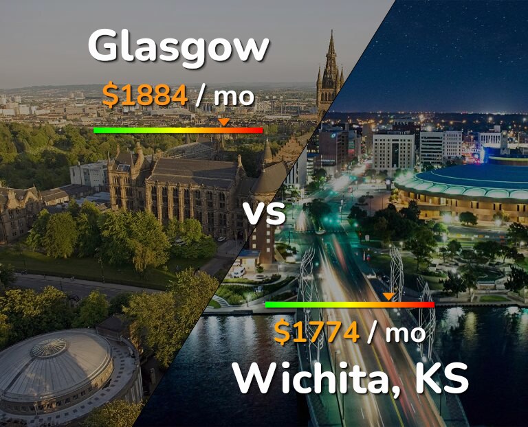 Cost of living in Glasgow vs Wichita infographic