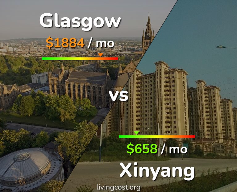 Cost of living in Glasgow vs Xinyang infographic