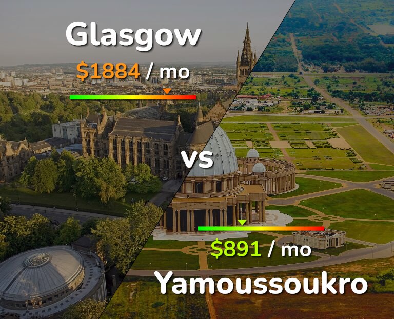 Cost of living in Glasgow vs Yamoussoukro infographic