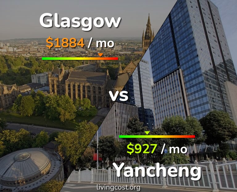 Cost of living in Glasgow vs Yancheng infographic