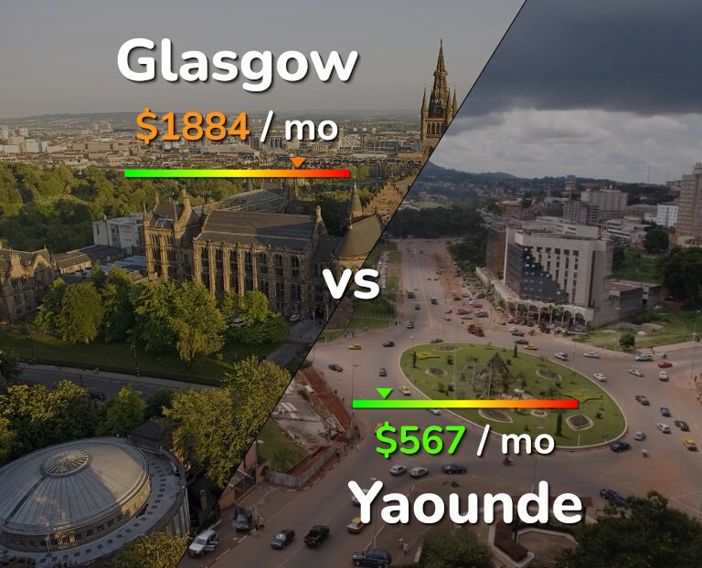 Cost of living in Glasgow vs Yaounde infographic