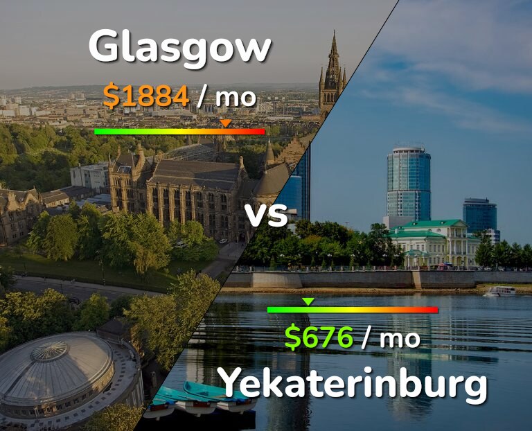 Cost of living in Glasgow vs Yekaterinburg infographic