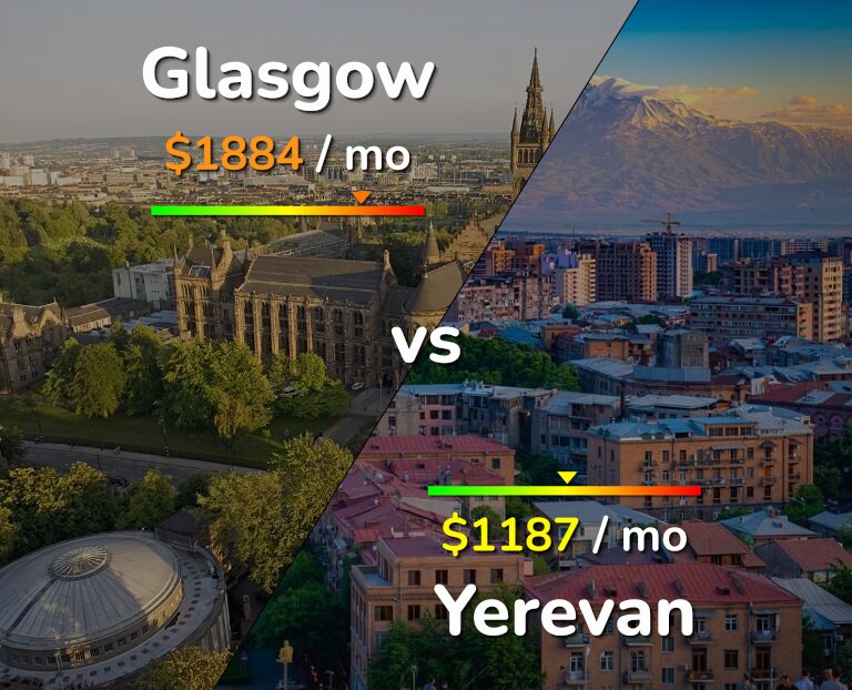 Cost of living in Glasgow vs Yerevan infographic
