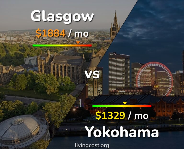 Cost of living in Glasgow vs Yokohama infographic