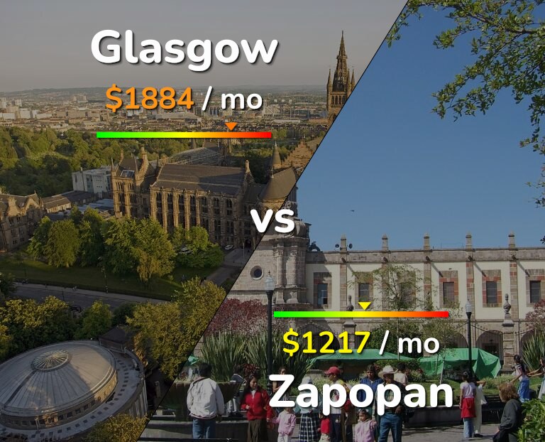 Cost of living in Glasgow vs Zapopan infographic