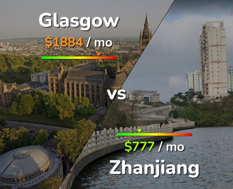 Cost of living in Glasgow vs Zhanjiang infographic