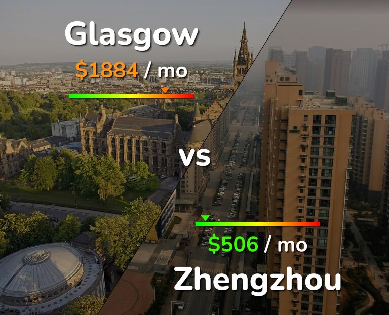 Cost of living in Glasgow vs Zhengzhou infographic