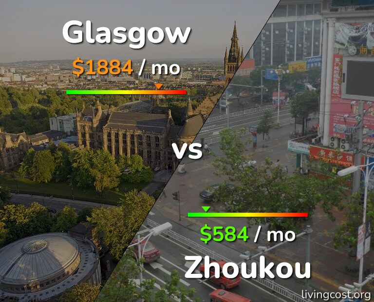 Cost of living in Glasgow vs Zhoukou infographic