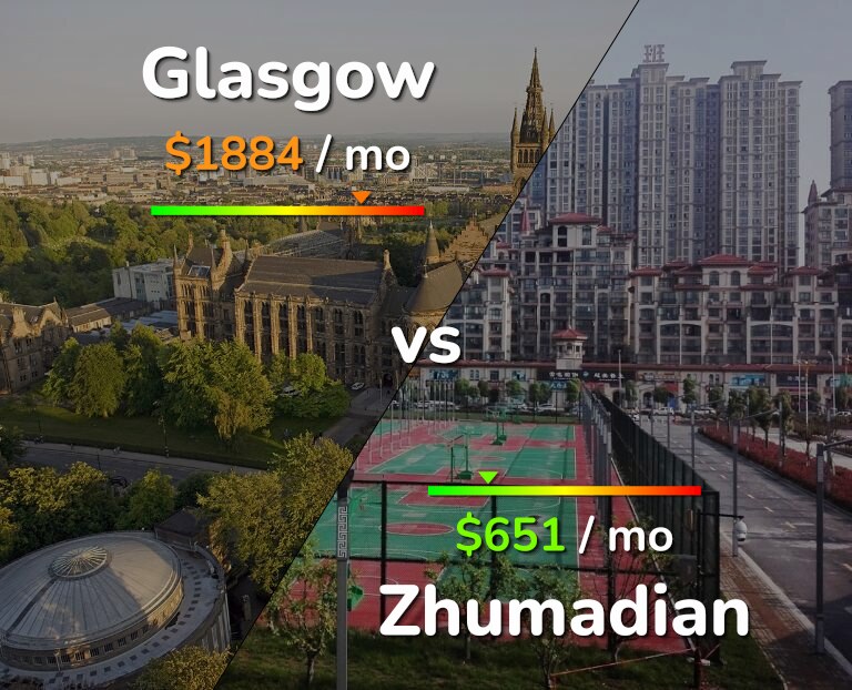Cost of living in Glasgow vs Zhumadian infographic