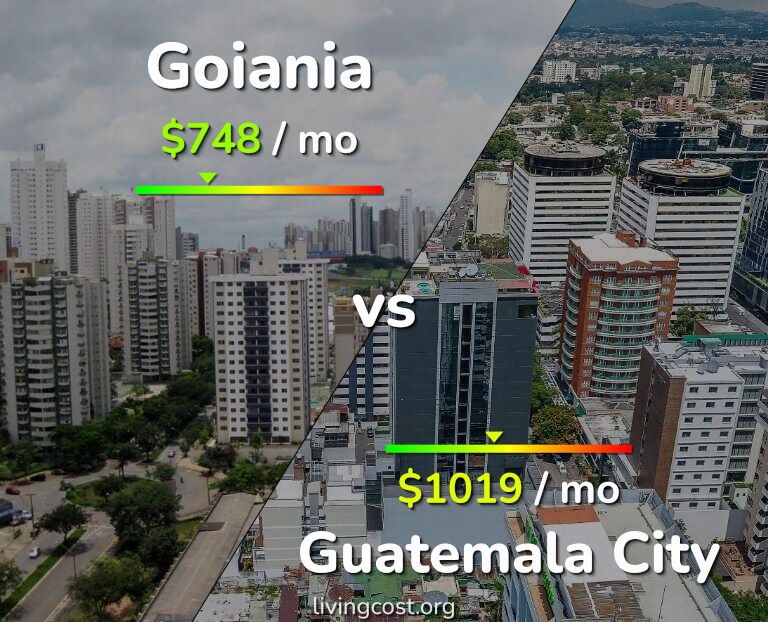 Cost of living in Goiania vs Guatemala City infographic