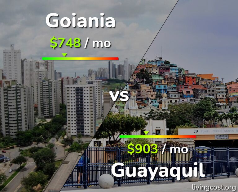 Cost of living in Goiania vs Guayaquil infographic