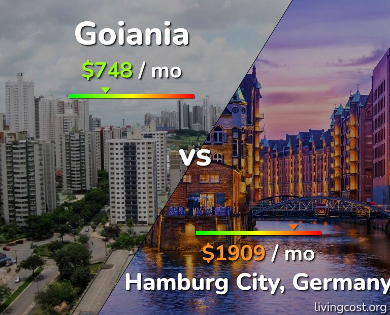 Cost of living in Goiania vs Hamburg City infographic