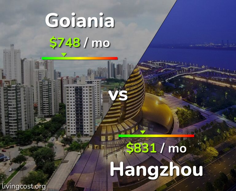 Cost of living in Goiania vs Hangzhou infographic