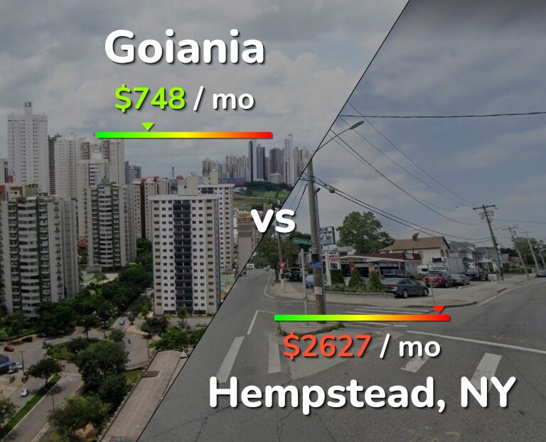 Cost of living in Goiania vs Hempstead infographic