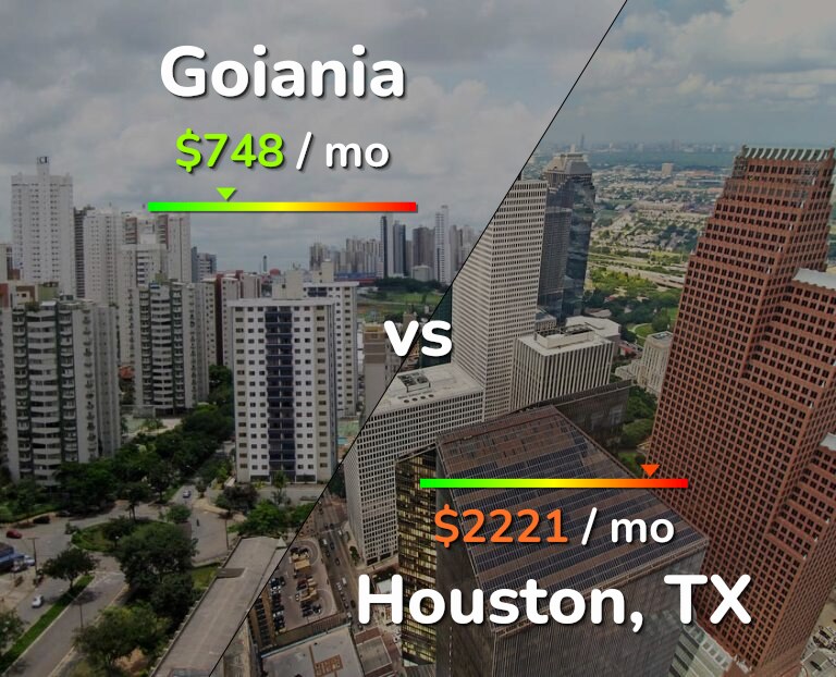 Cost of living in Goiania vs Houston infographic