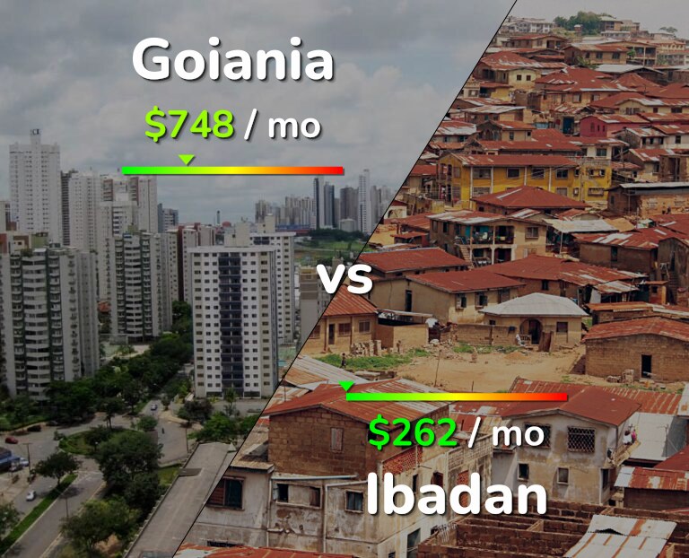 Cost of living in Goiania vs Ibadan infographic