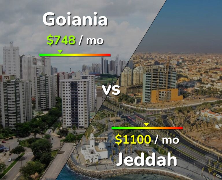 Cost of living in Goiania vs Jeddah infographic