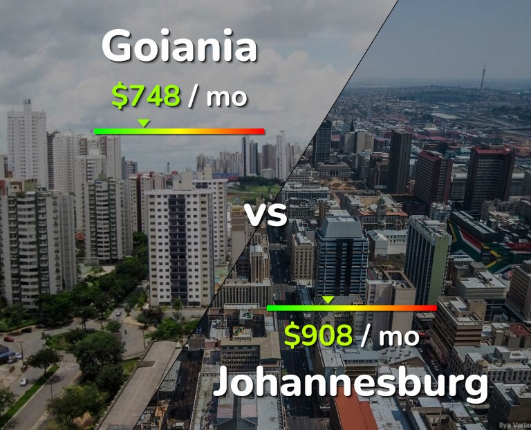 Cost of living in Goiania vs Johannesburg infographic