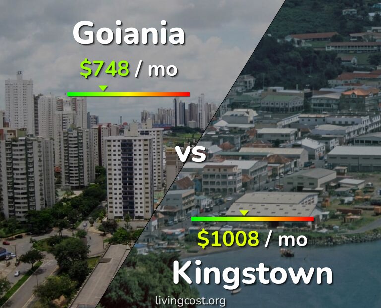 Cost of living in Goiania vs Kingstown infographic