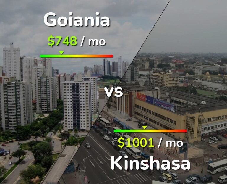 Cost of living in Goiania vs Kinshasa infographic