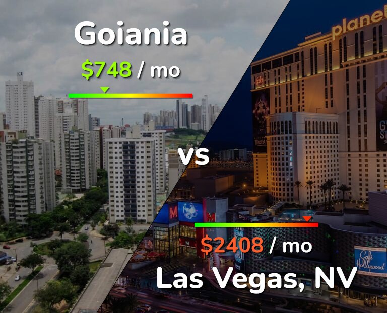 Cost of living in Goiania vs Las Vegas infographic