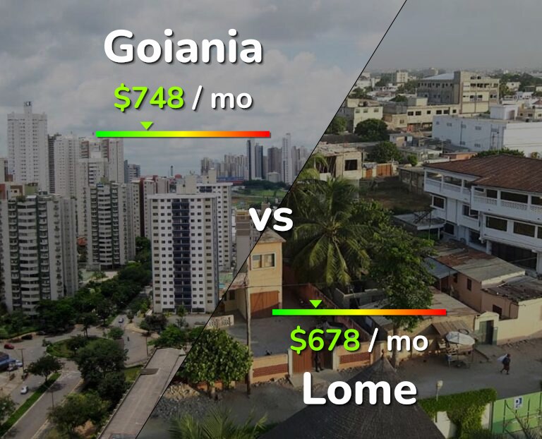Cost of living in Goiania vs Lome infographic