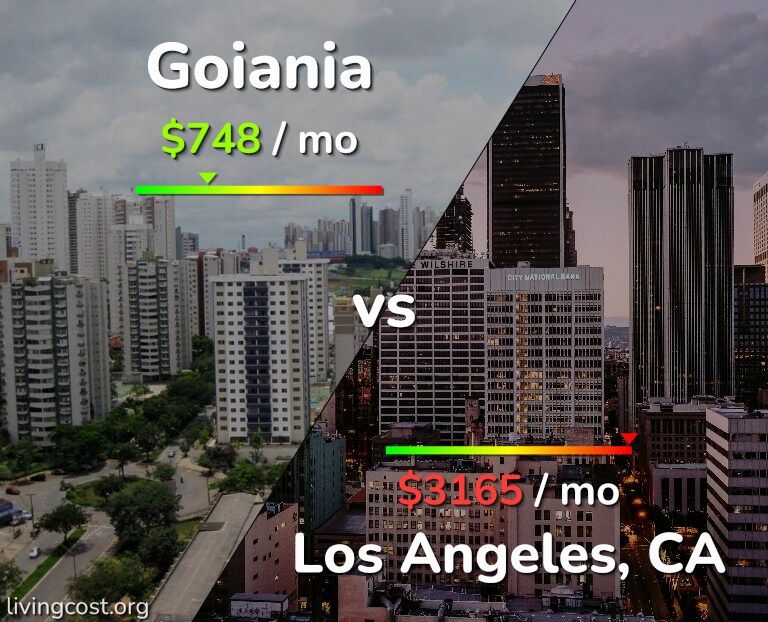 Cost of living in Goiania vs Los Angeles infographic