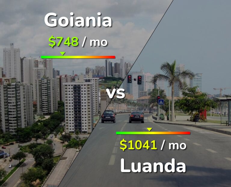 Cost of living in Goiania vs Luanda infographic