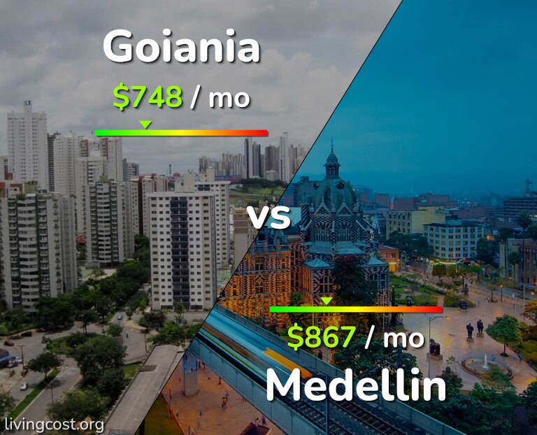 Cost of living in Goiania vs Medellin infographic