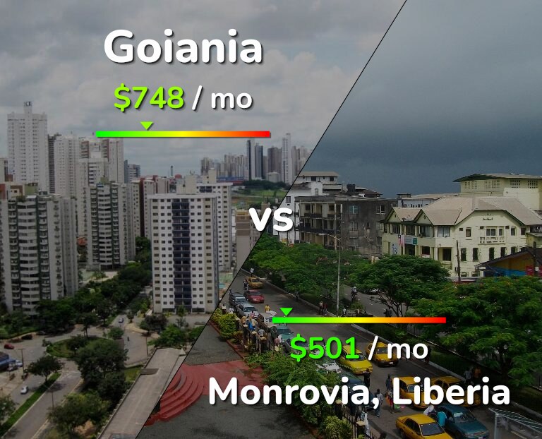 Cost of living in Goiania vs Monrovia infographic