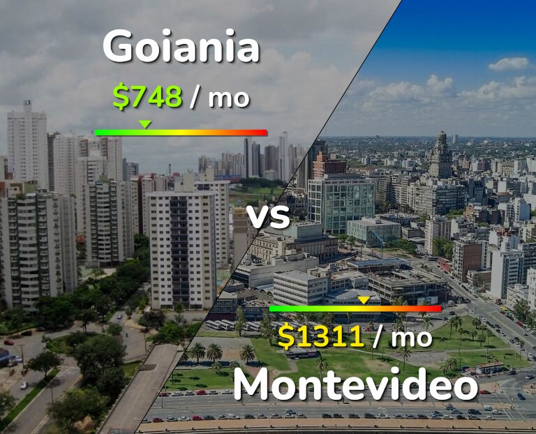 Cost of living in Goiania vs Montevideo infographic