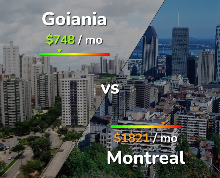 Cost of living in Goiania vs Montreal infographic