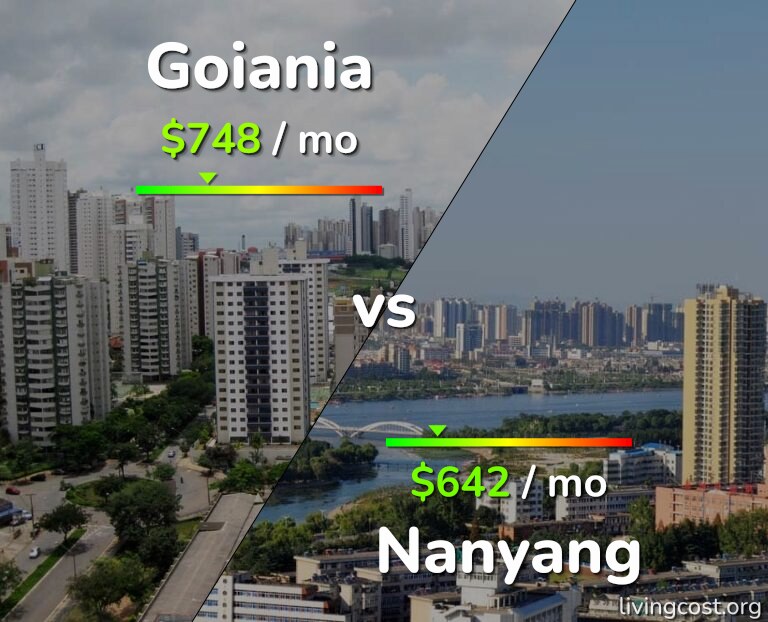 Cost of living in Goiania vs Nanyang infographic