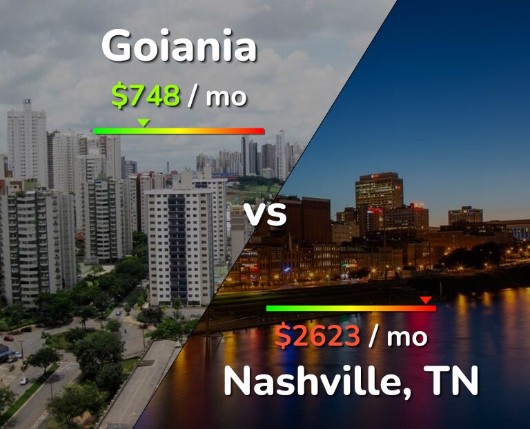 Cost of living in Goiania vs Nashville infographic