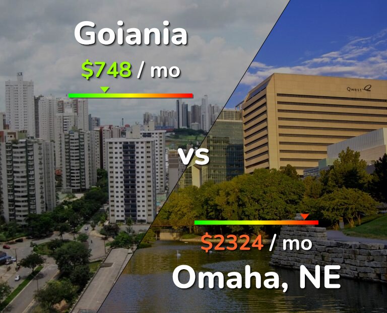 Cost of living in Goiania vs Omaha infographic