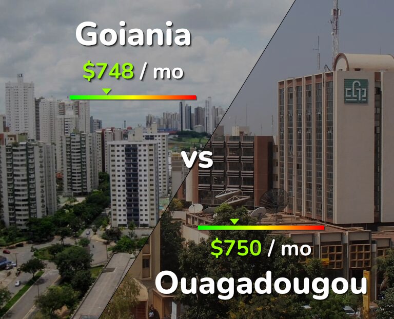 Cost of living in Goiania vs Ouagadougou infographic