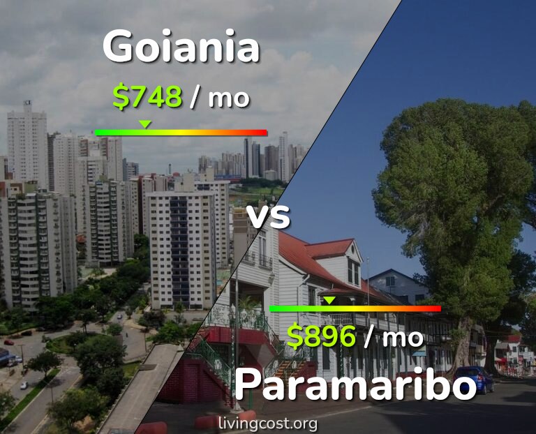 Cost of living in Goiania vs Paramaribo infographic