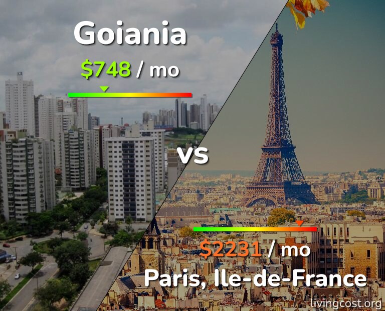 Cost of living in Goiania vs Paris infographic