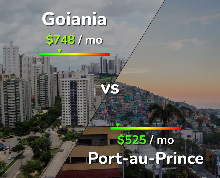 Cost of living in Goiania vs Port-au-Prince infographic