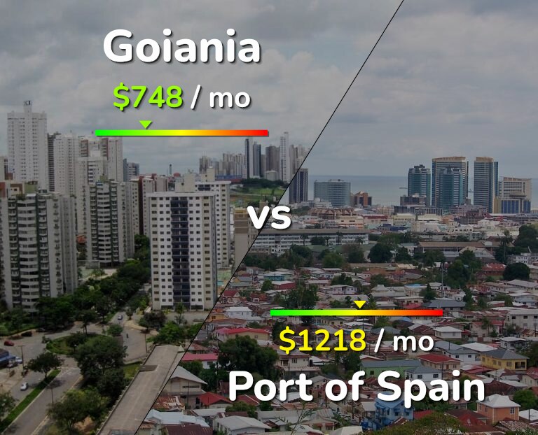 Cost of living in Goiania vs Port of Spain infographic