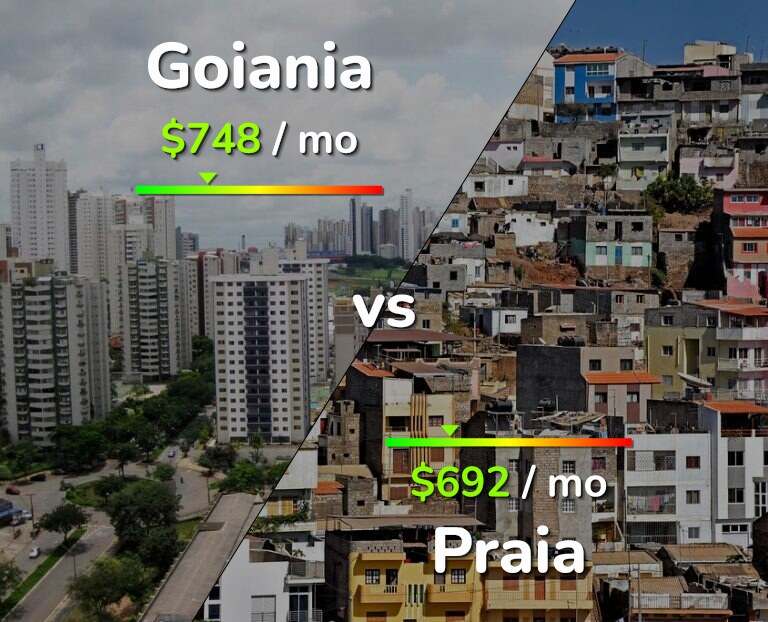 Cost of living in Goiania vs Praia infographic