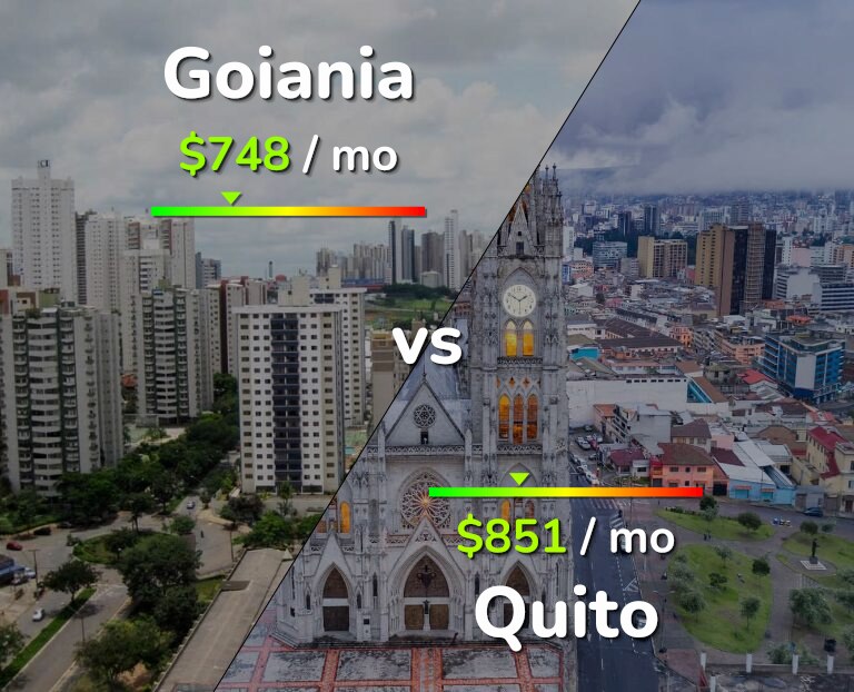 Cost of living in Goiania vs Quito infographic