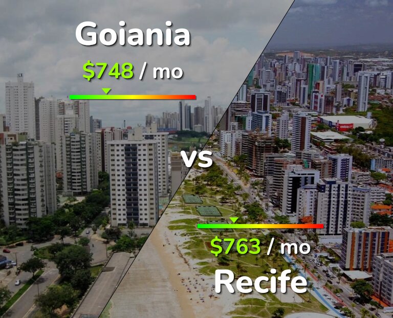 Cost of living in Goiania vs Recife infographic